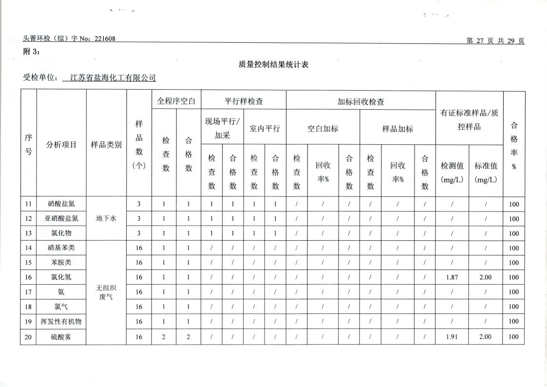 11月废水、废气、噪声（1608）_27.jpg